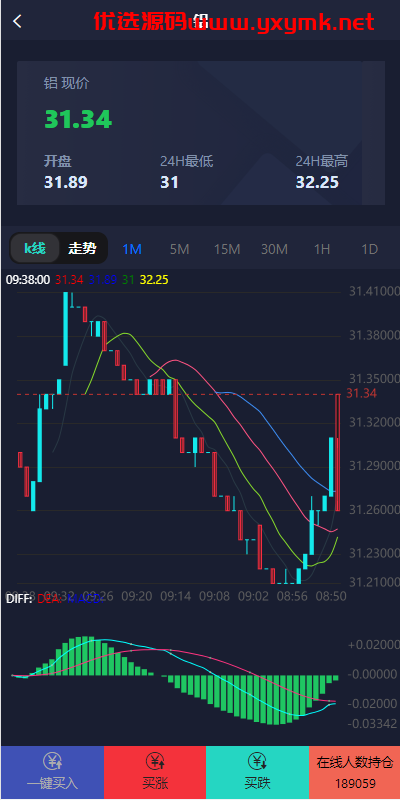 【优选代售】运营版微盘期货交易系统/微交易源码/代理后台/用户风控 - 截图1