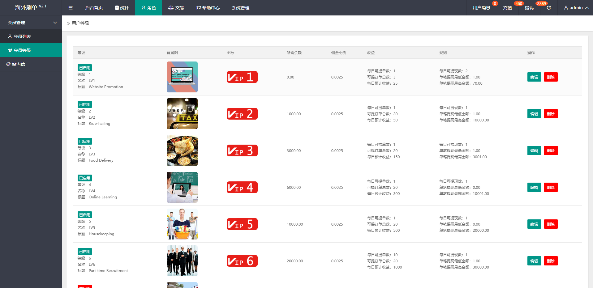 海外抢单刷单系统/刷单返佣源码/订单自动匹配系统 详情图 13