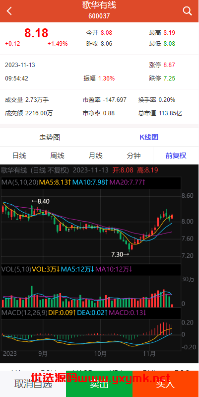 【优选代售】uinapp版股票交易系统/股票配资策略系统/K线图完美 - 截图7
