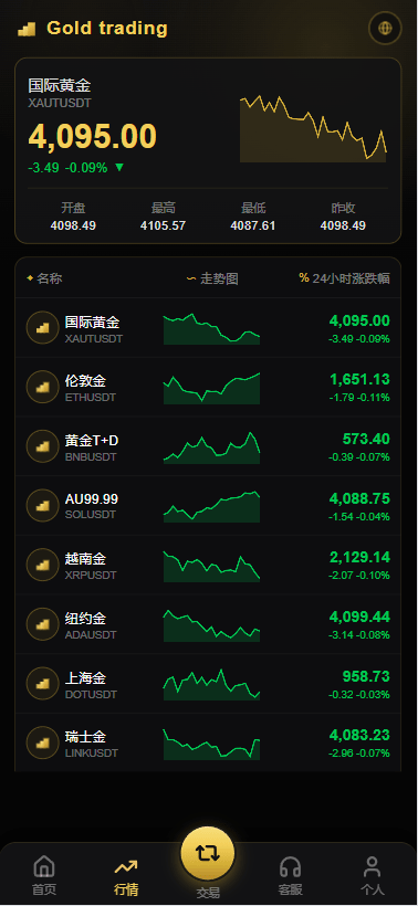 【优选代售】PHP版海外高端黄金交易源码/微盘微交易/黄金投资交易 - 截图6