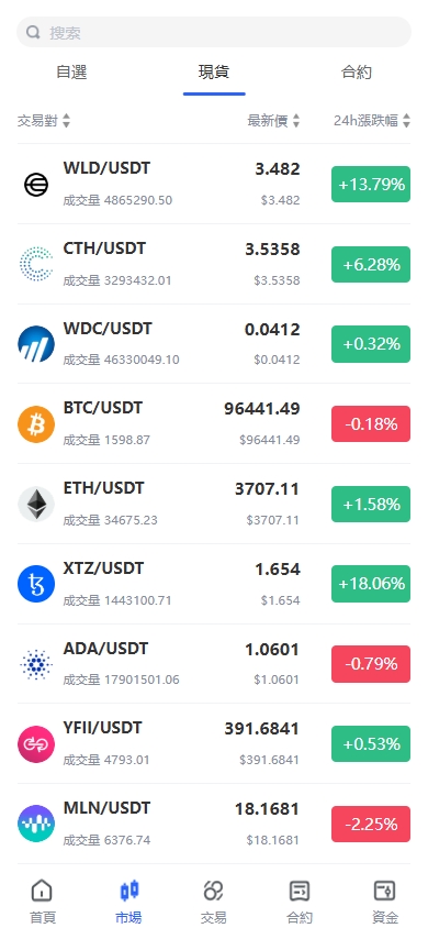 海外JAVA交易所/多语言交易所/币币/永续合约/期权交易 详情图 4