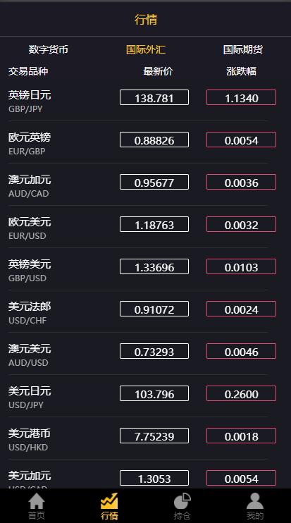 【优选代售】经典版多语言3合一双位盘/微盘微交易系统/外汇期货/脚本齐全 - 截图9