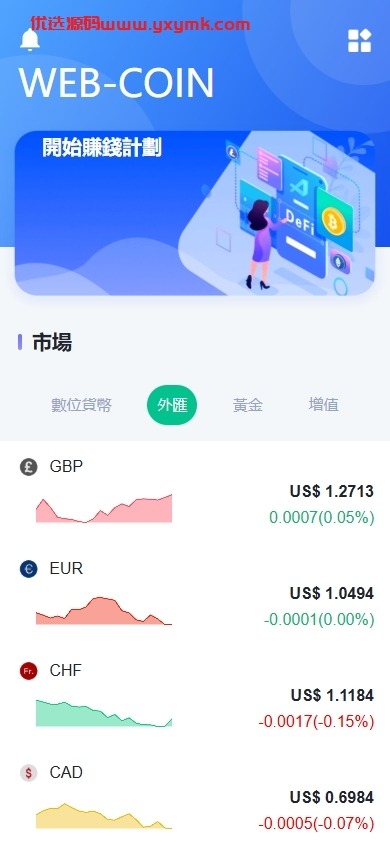 【优选代售】海外DAPP交易所/虚拟币/外汇黄金交易/借贷/质押 - 截图9
