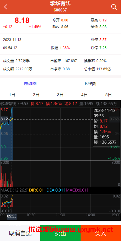 【优选代售】uinapp版股票交易系统/股票配资策略系统/K线图完美 - 截图6