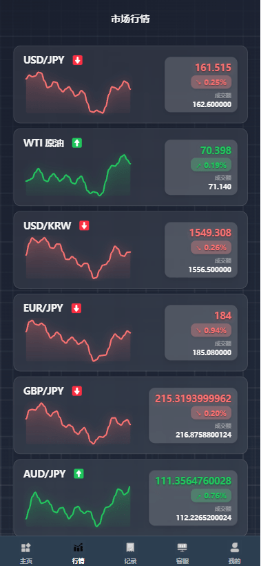 【优选代售】海外综合微盘系统/虚拟币/外汇/贵金属/实名认证/余额宝/信用分 - 截图2