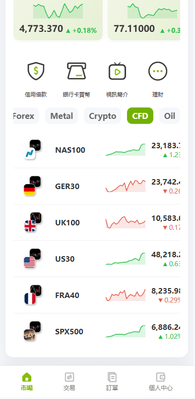【优选代售】多语言PC/H5版st7交易所/美股/外汇/理财/贷款/K线控制 - 截图13
