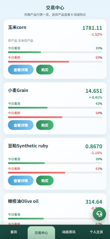 【优选代售】新版农产品微交易系统/PC自适应/信用分/委买微盘 - 截图4
