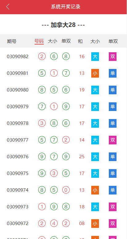 多套定制版海外cp系统/快3/PC28系统/预设开奖/前后端分离 详情图 11