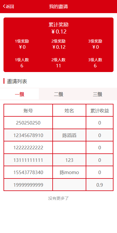 【优选代售】新版公益投资系统/扶贫投资理财/爱心捐赠/三级分销 - 截图9