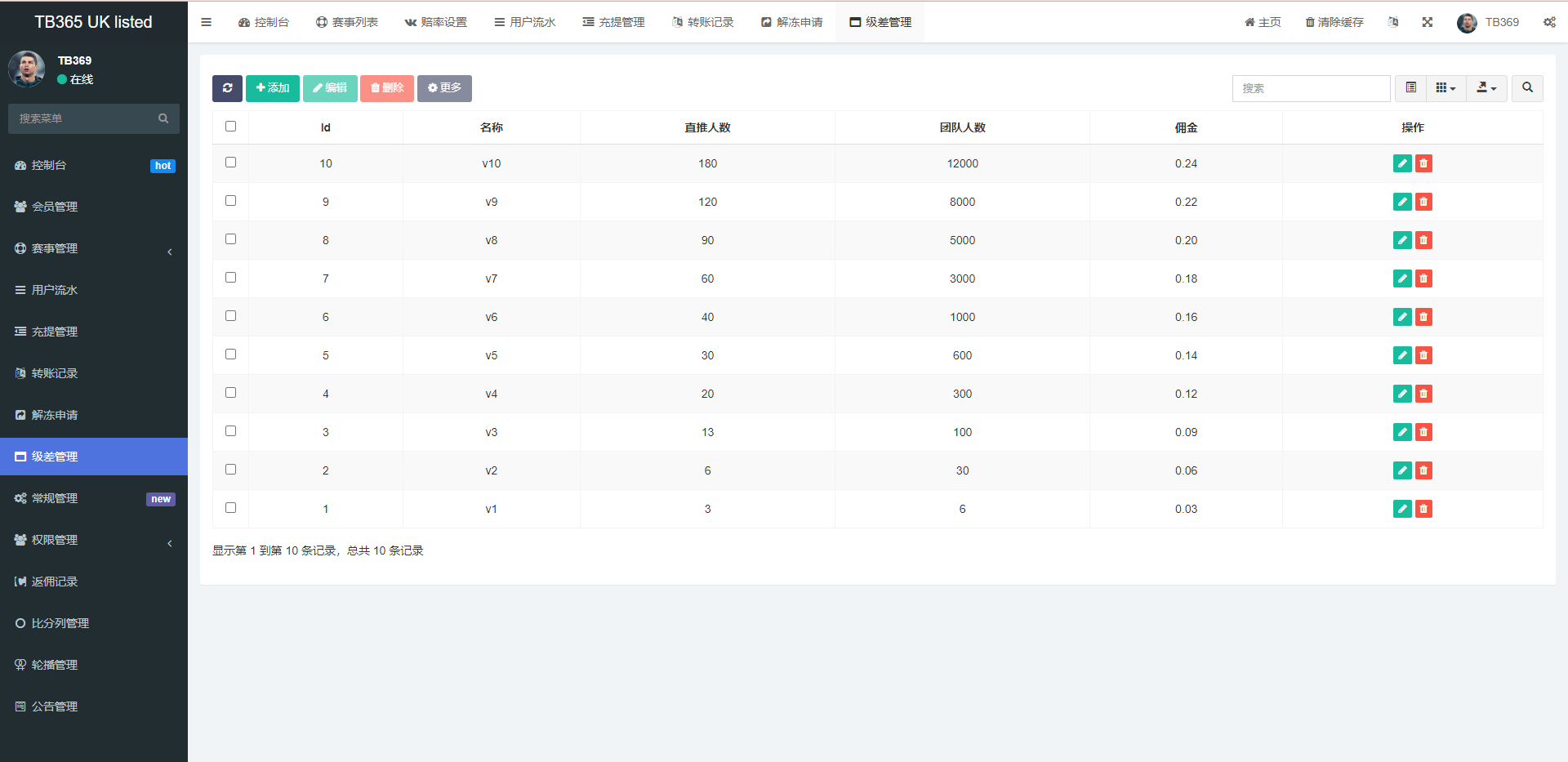 uinapp双语言反波胆系统/反波胆源码/球盘源码/足球下注系统 详情图 15