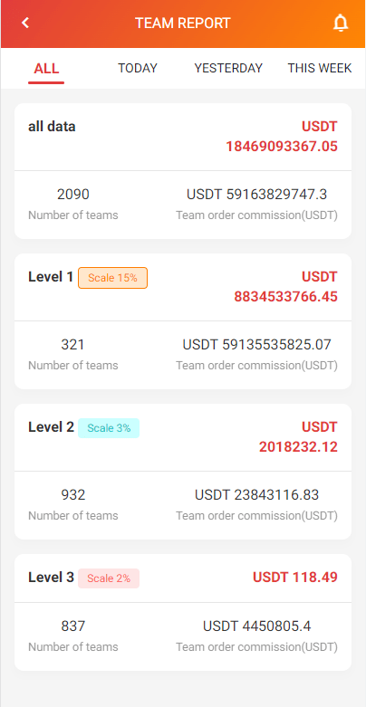 【优选代售】新UI多语言抢单刷单系统/海外刷单源码/订单自动匹配系统 - 截图5