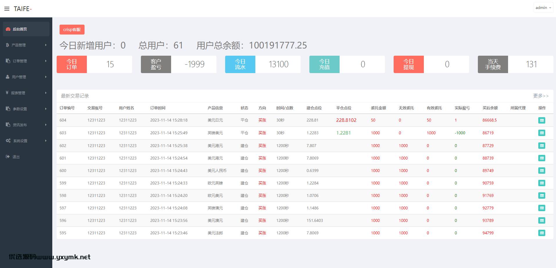 【优选代售】多语言外汇微交易系统/海外微盘源码/时间盘系统 - 截图12