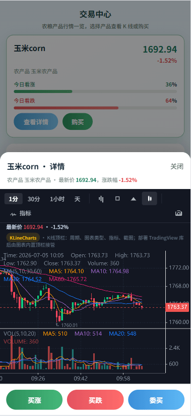 【优选代售】新版农产品微交易系统/PC自适应/信用分/委买微盘 - 截图5