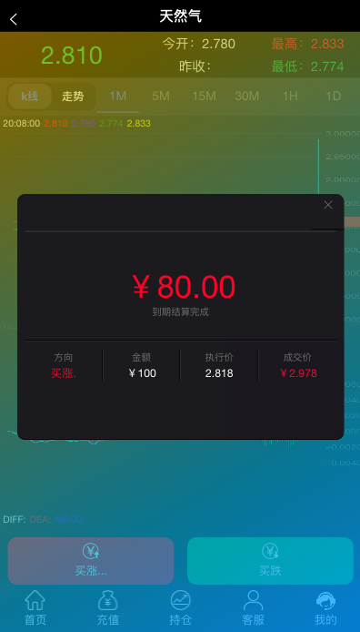 多语言微交易系统/期货外汇虚拟币/海外微盘源码 详情图 8