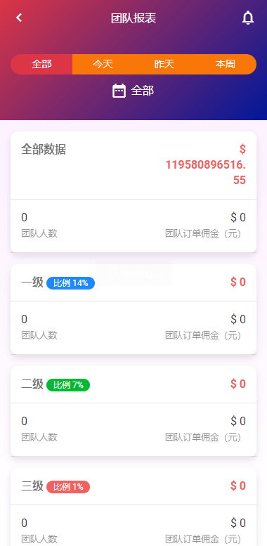 【优选代售】独家二开抢单刷单系统/连单派单/手动自动订单/叠加组/自动订单系统 - 截图10