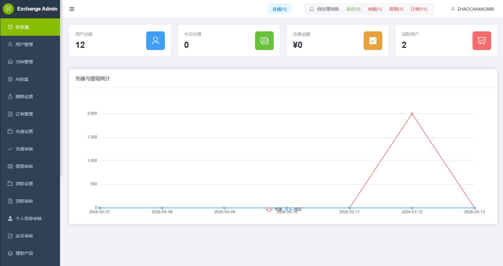 【优选代售】多语言DAPP综合盘交易所/外汇/虚拟币/贵金属/AI控盘 - 截图20