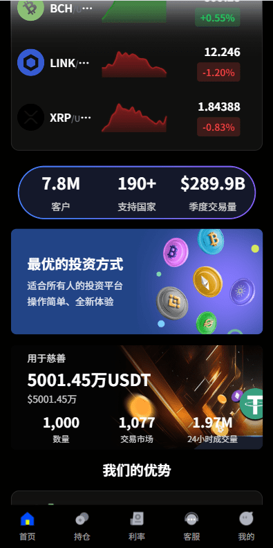 【优选代售】多语言虚拟币微盘系统/秒合约交易/信用分/实名认证 - 截图3