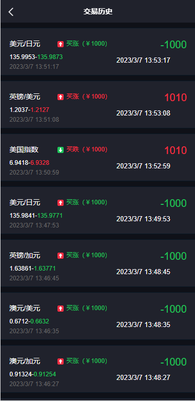 【优选代售】重构版海外微盘系统/外汇微交易系统/伪交易所源码 - 截图5