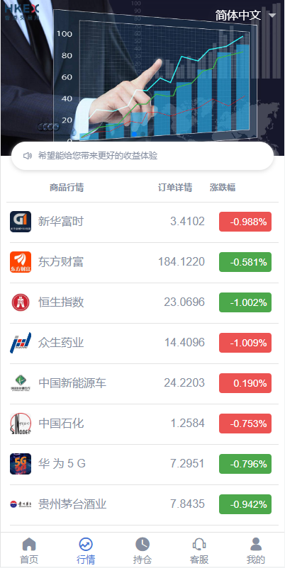 定制版微盘系统/证券交易/多语言微交易源码 详情图 4