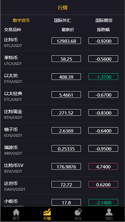 【优选代售】经典版多语言3合一双位盘/微盘微交易系统/外汇期货/脚本齐全 - 截图8