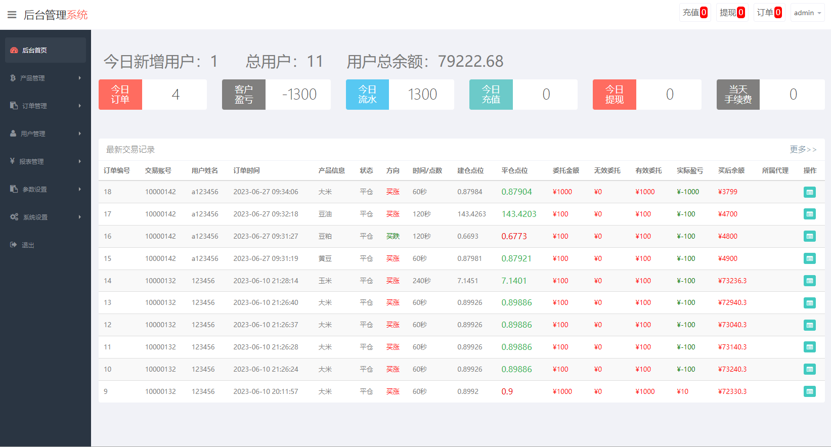 二开版微交易系统/粮食微盘系统/双语言微盘 详情图 10