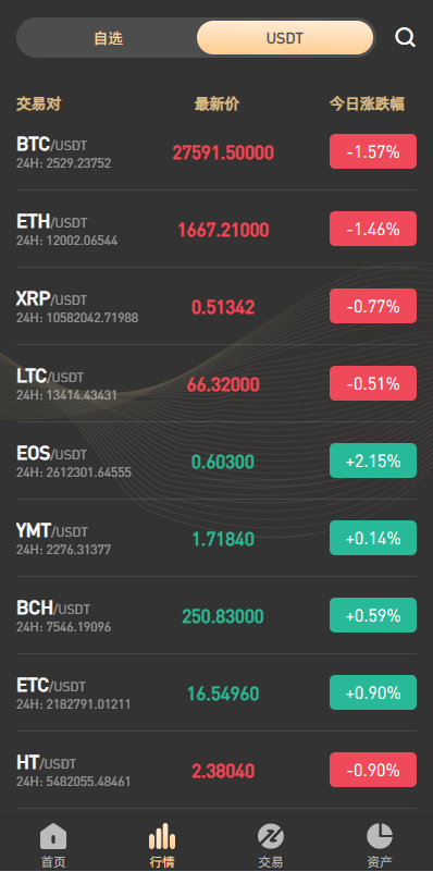 新版多语言海外微盘系统/微交易/虚拟币时间盘/伪交易所 详情图 4