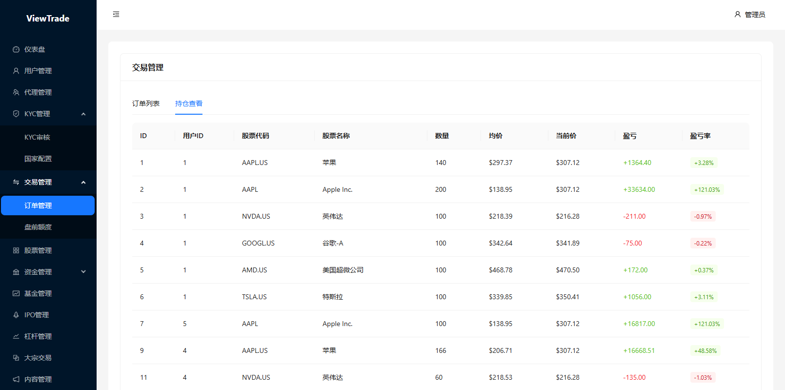 【优选代售】海外股票交易系统/美股交易/大宗/IPO/理财/分销 - 截图28