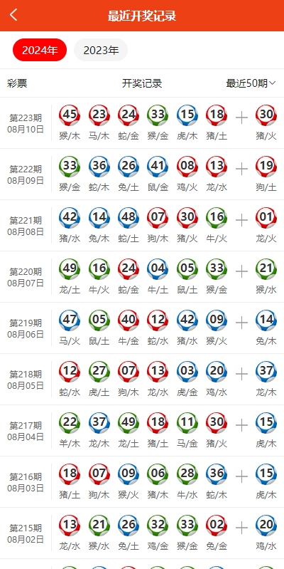 uniapp版仿49图库源码/港彩澳彩开奖系统/开奖图库资料论坛 详情图 2