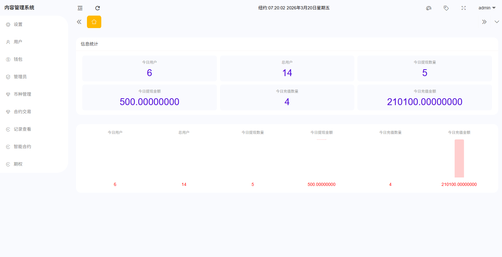 【优选代售】海外DAPP综合盘交易所/股票/贵金属/虚拟币/外汇/行情控制 - 截图28