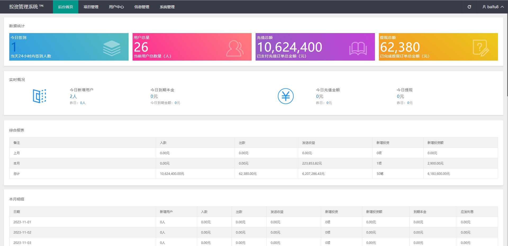 项目投资理财系统/投资众筹系统/分红返利 详情图 15