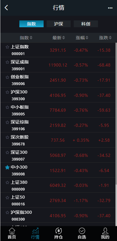 修复版两融双融系统/新股申购股票配资/策略股票系统带期货交易源码 详情图 9