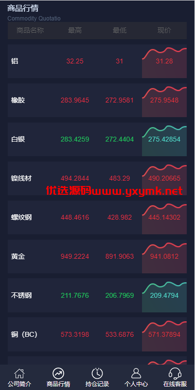 【优选代售】运营版微盘期货交易系统/微交易源码/代理后台/用户风控 - 截图10
