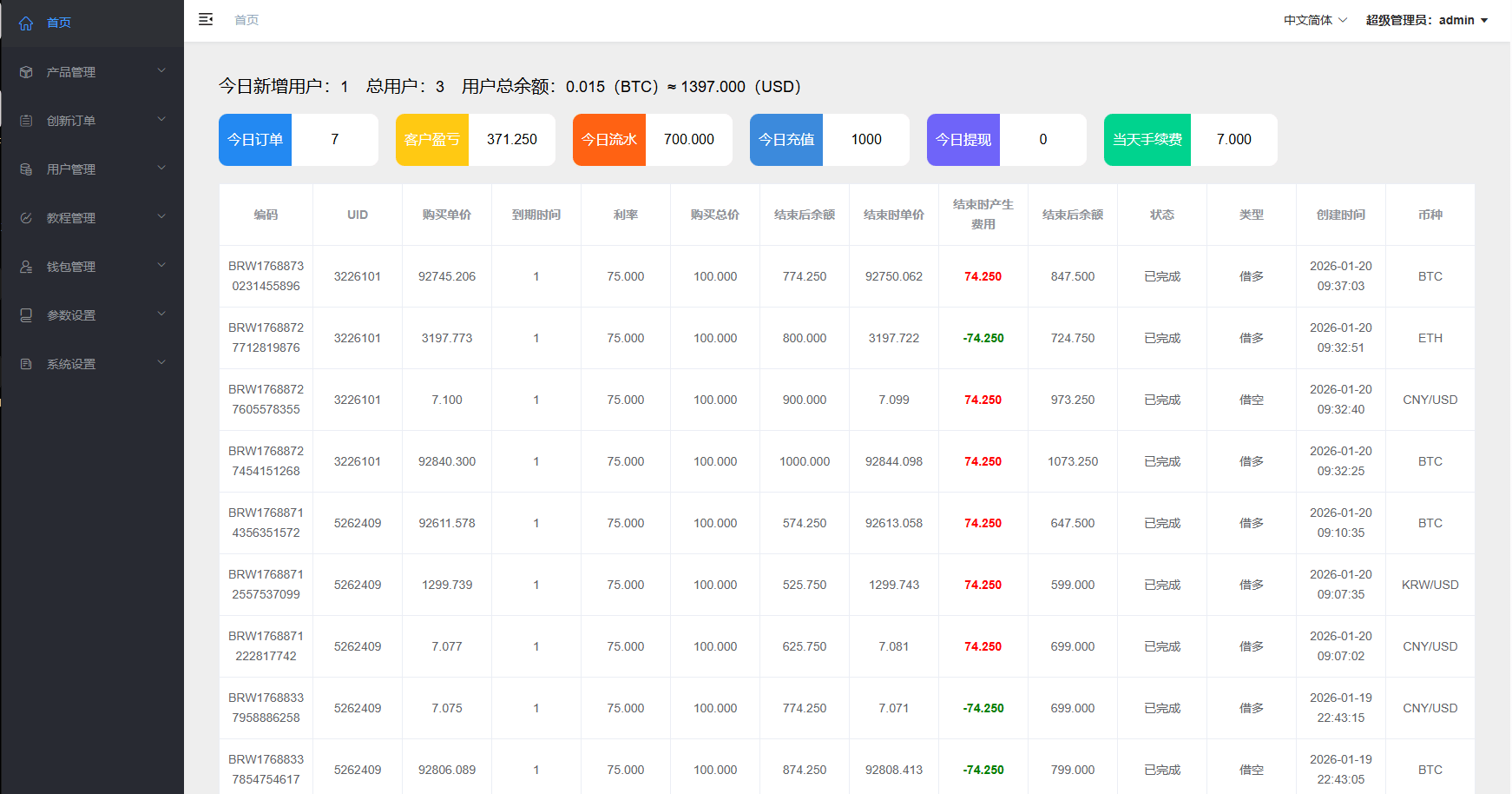 【优选代售】多语言微交易/虚拟币外汇交易/时间盘/微盘系统 - 截图16