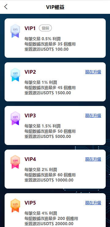 海外APP软件抢单刷单系统/连单卡单/前端uniapp 详情图 8