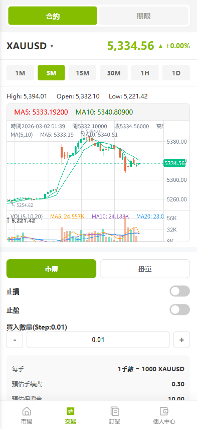 【优选代售】海外st7交易所系统/外汇/虚拟币/贷款/理财/AI控盘 - 截图4