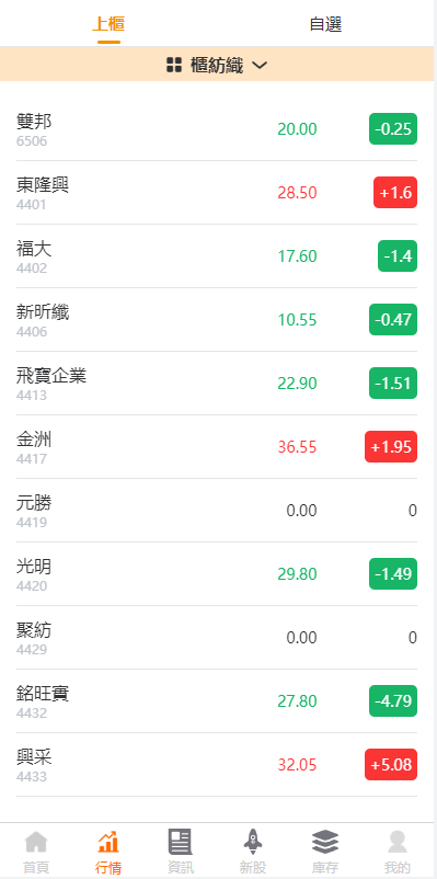 【优选代售】新版uinapp股票配资源码/台湾股票系统/申购折扣交易系统 - 截图2