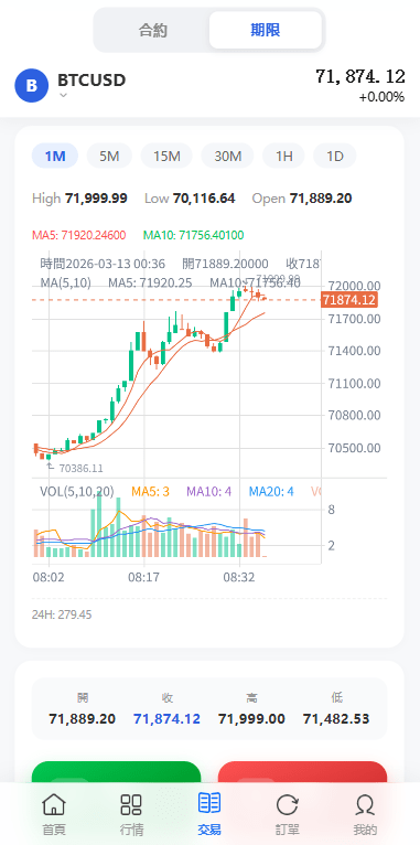 【优选代售】多语言DAPP综合盘交易所/外汇/虚拟币/贵金属/AI控盘 - 截图4