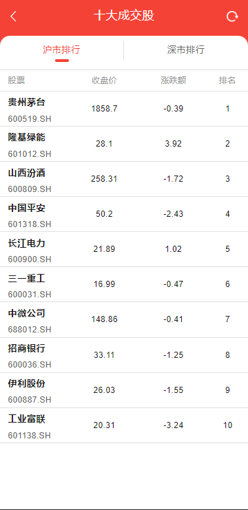 【优选代售】JAVA高端新版双融/大宗抢筹/沪深京港美股票/新股/挂单/双融交易/策略融资 - 截图3