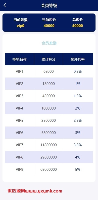 【优选代售】股票债券投资理财系统/贷款/投资收益计算/前端uniapp - 截图12