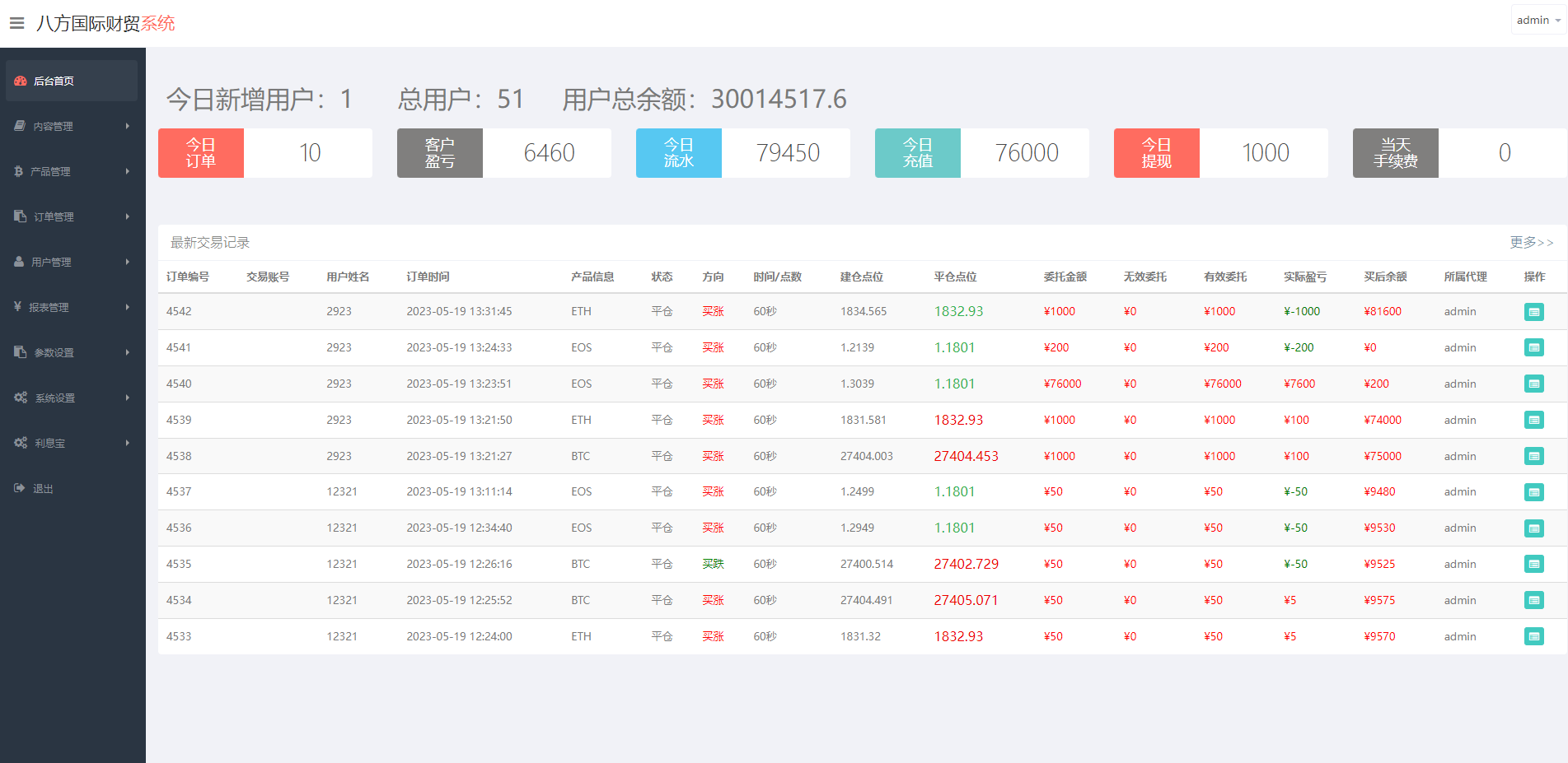 海外多语言微交易系统/虚拟币微盘源码/伪交易所源码 详情图 14