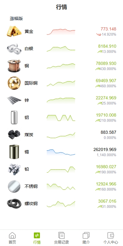 海外黄金期货微交易系统/多语言微盘/单控/实名认证 详情图 4