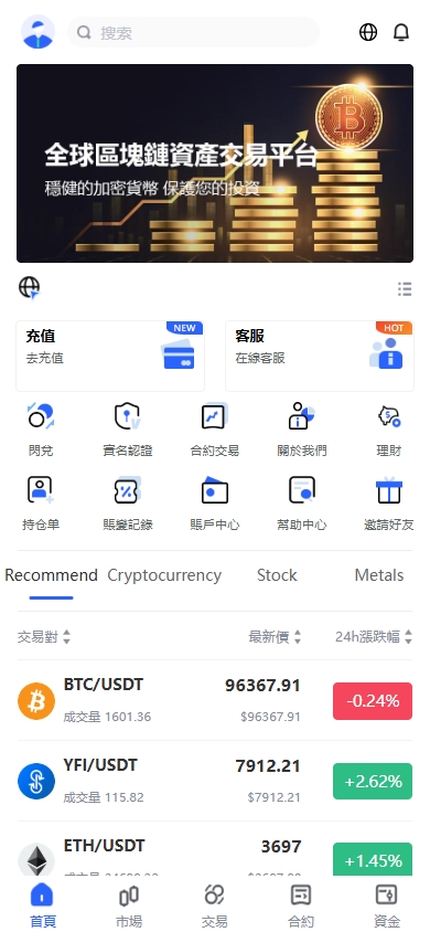 海外JAVA交易所/多语言交易所/币币/永续合约/期权交易 详情图 1