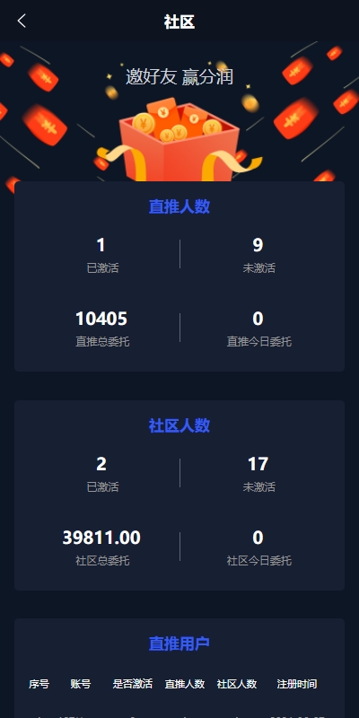 海外量化交易系统/多语言策略马丁跟单/自动交易机器人 详情图 13