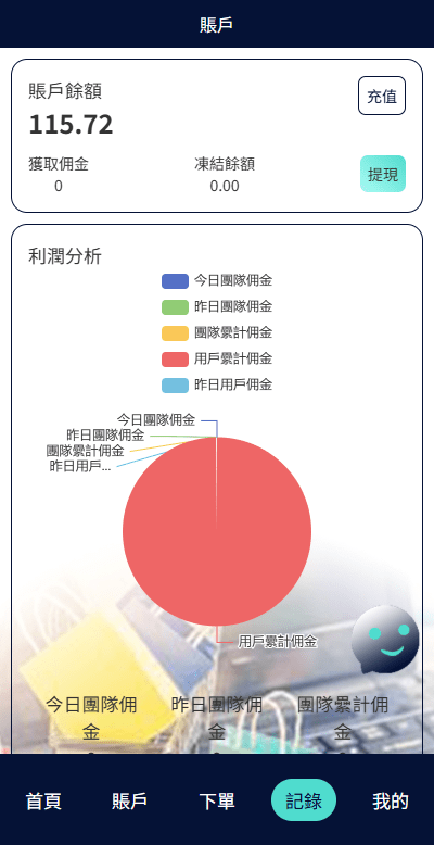 【优选代售】海外抢单刷单系统/信誉分/签到工资/多语言刷单 - 截图5