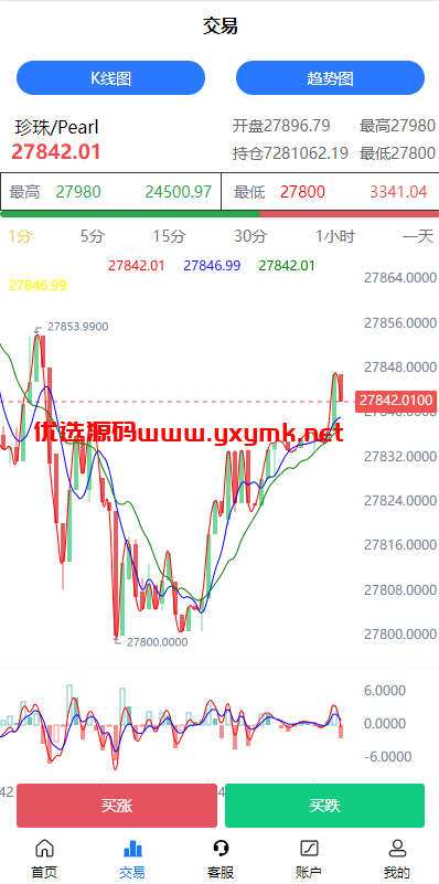 【优选代售】二开版uinapp微盘系统/微交易所系统/微盘源码 - 截图6