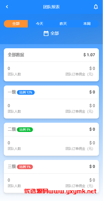 【优选代售】多语言海外抢单刷单系统/在线派单连单/叠加组/打针系统 - 截图9