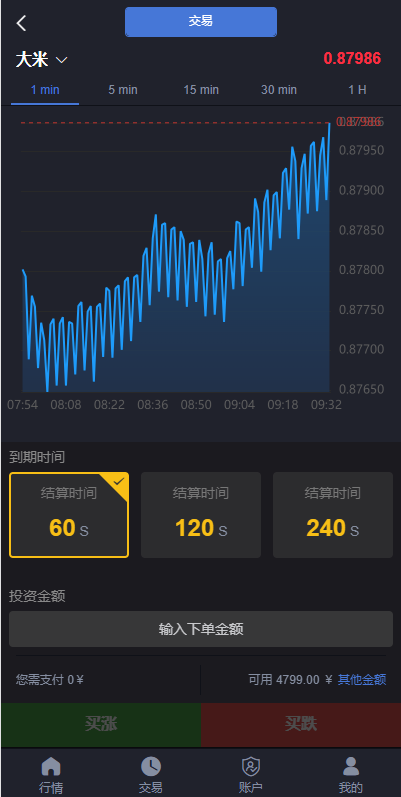 二开版微交易系统/粮食微盘系统/双语言微盘 详情图 3