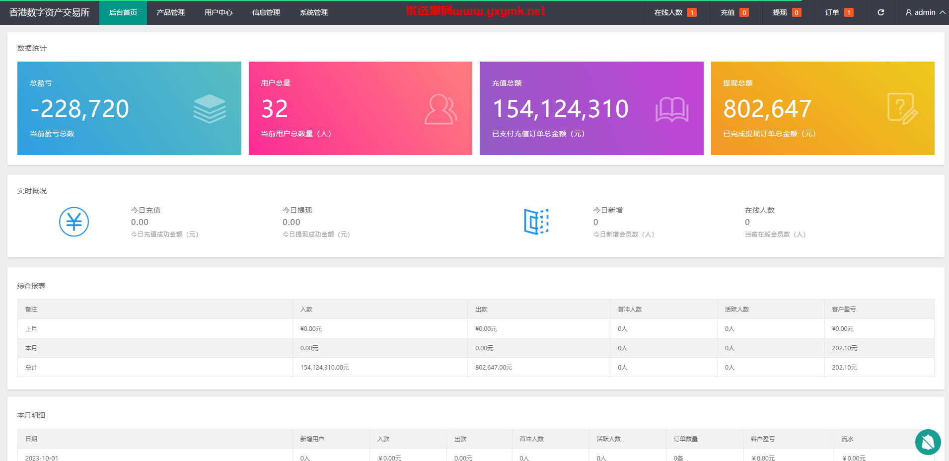 【优选代售】二开版uinapp微盘系统/微交易所系统/微盘源码 - 截图14