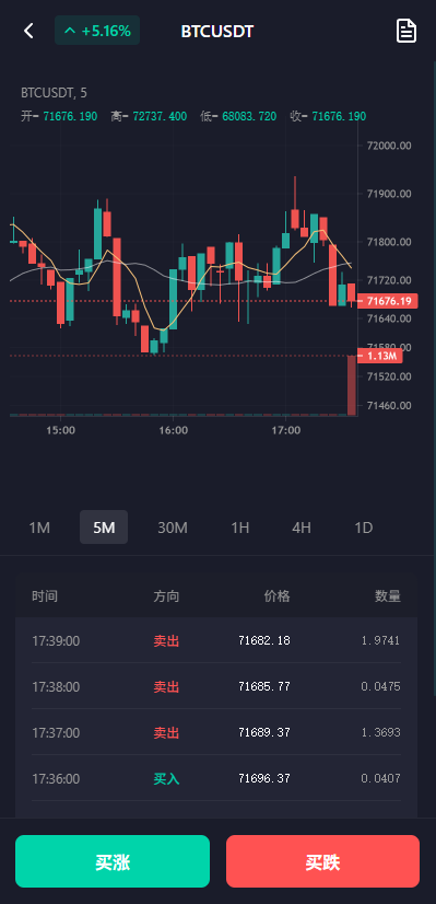 多语言微交易/虚拟币/贵金属/外汇/JAVA微盘/信用分 详情图 8