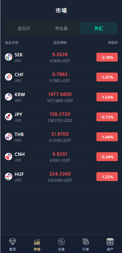 多语言微交易/虚拟币/贵金属/外汇/JAVA微盘/信用分 详情图 7